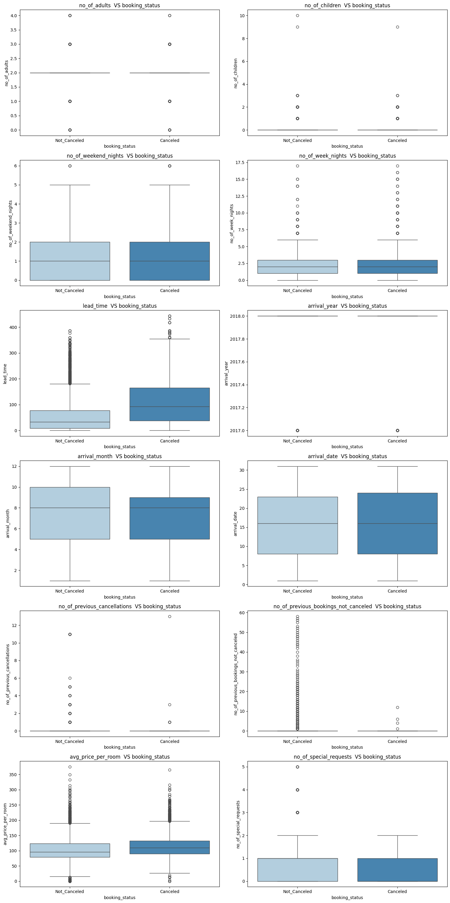 Bivariate analysis