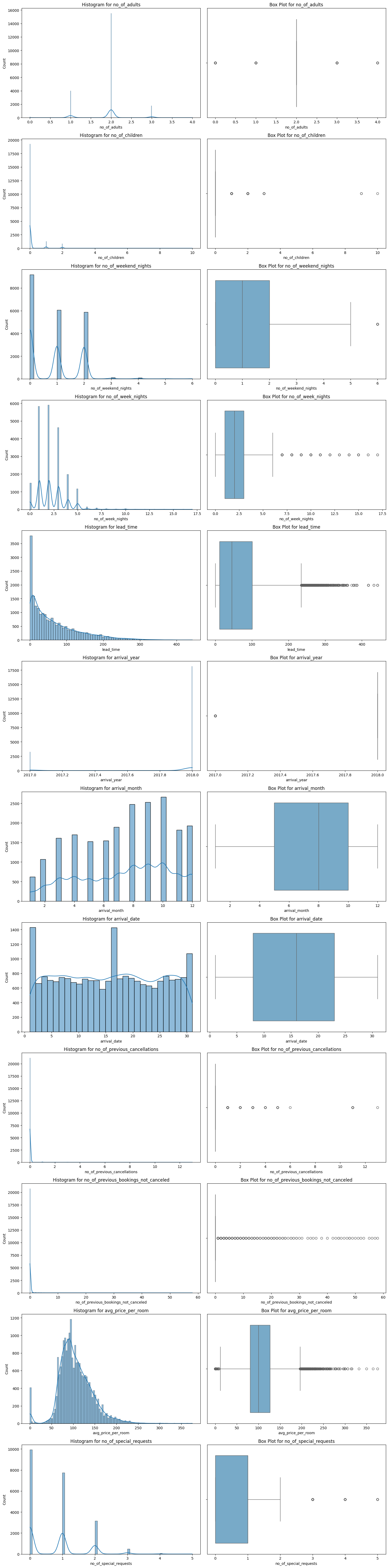 Distribution Plot