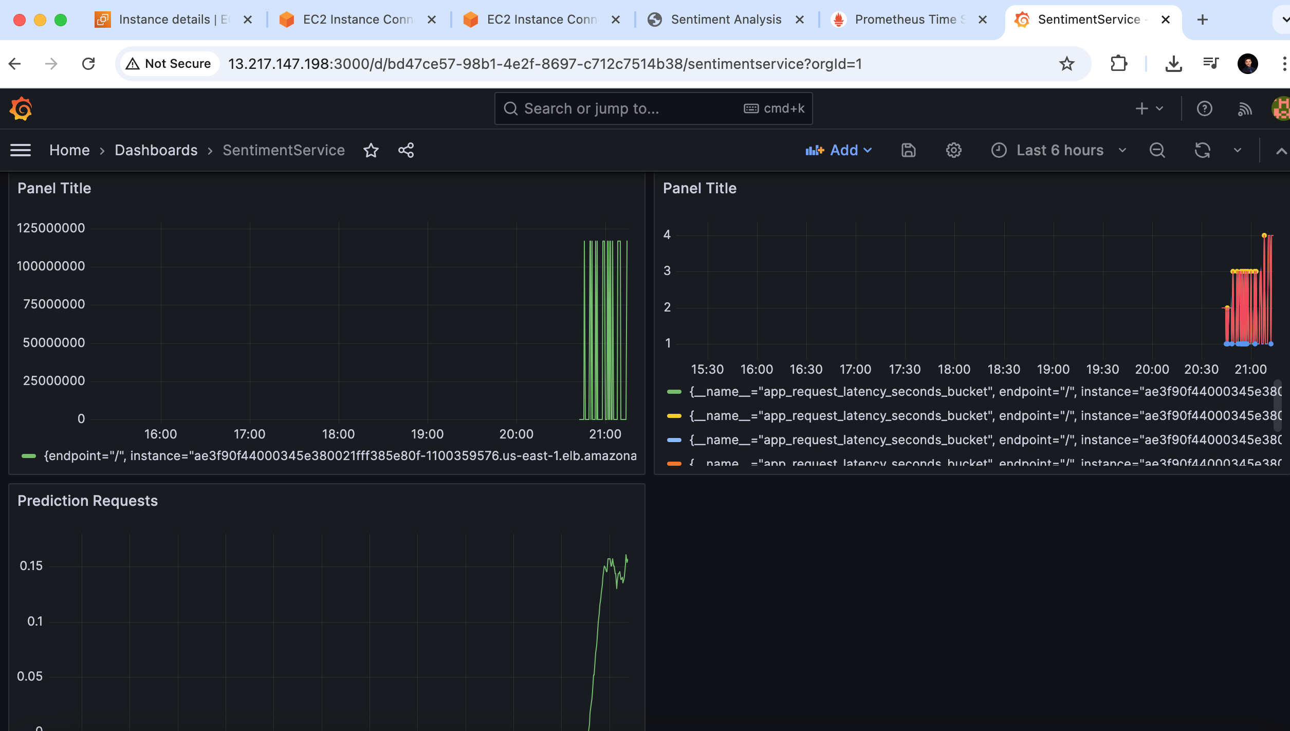 Dashboarding with Grafana