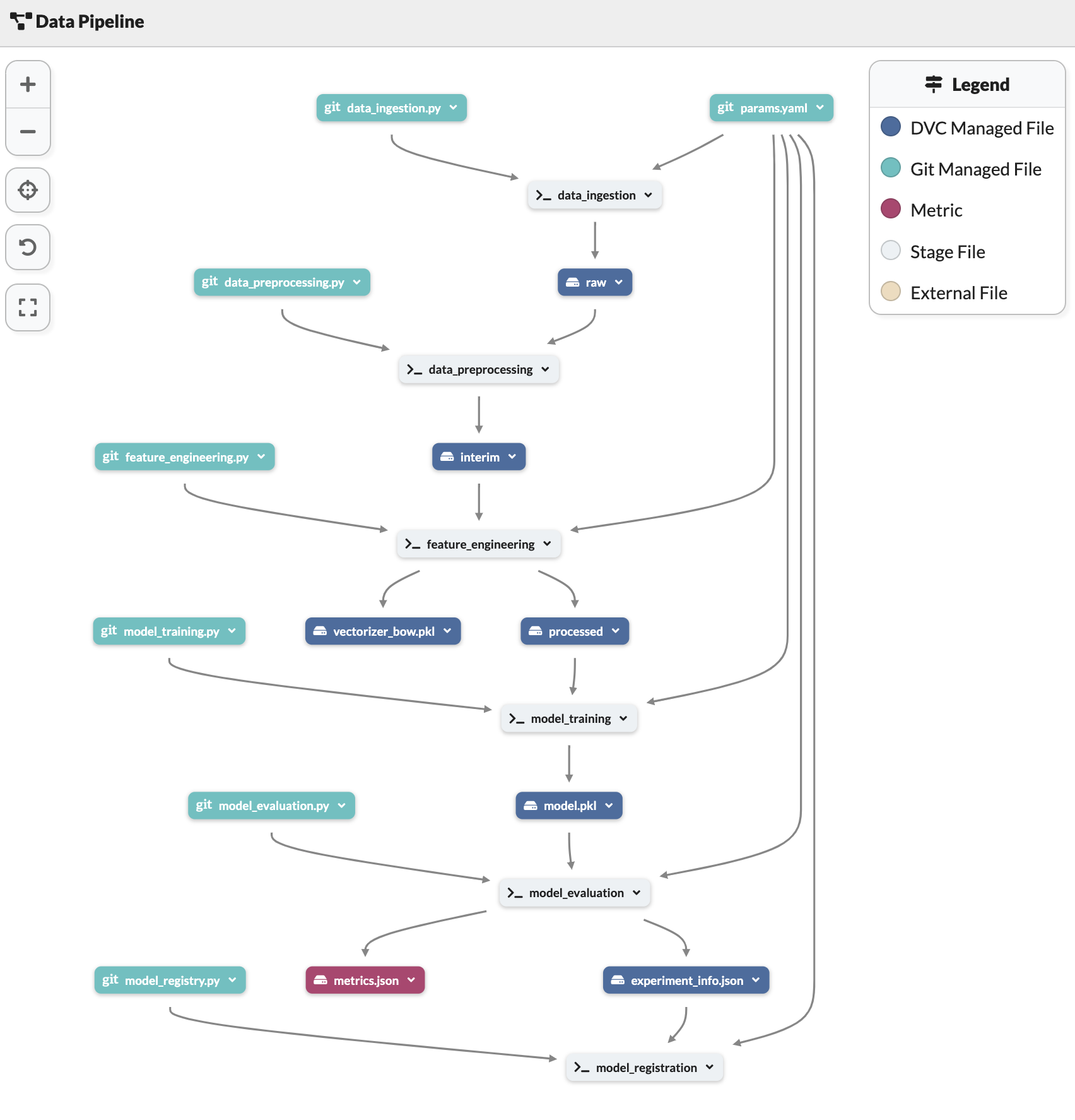 Datapipeline